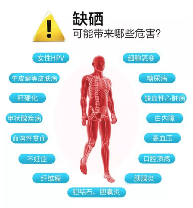 補(bǔ)硒補(bǔ)對(duì)了，效果非常好